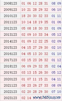大乐透123期历史同时号码